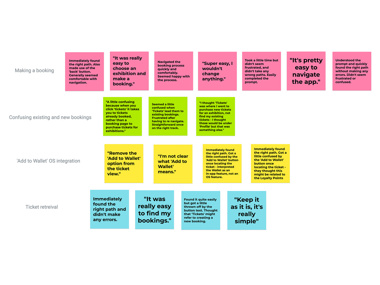 Test - Affinity Mapping